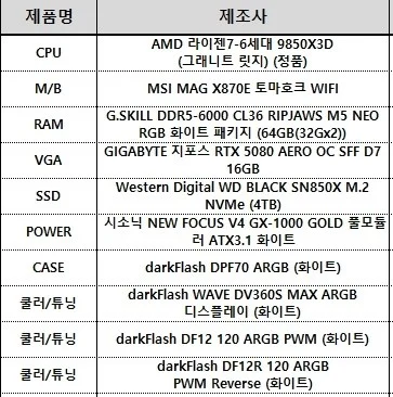 하나나 방송용 PC 부품 사양표